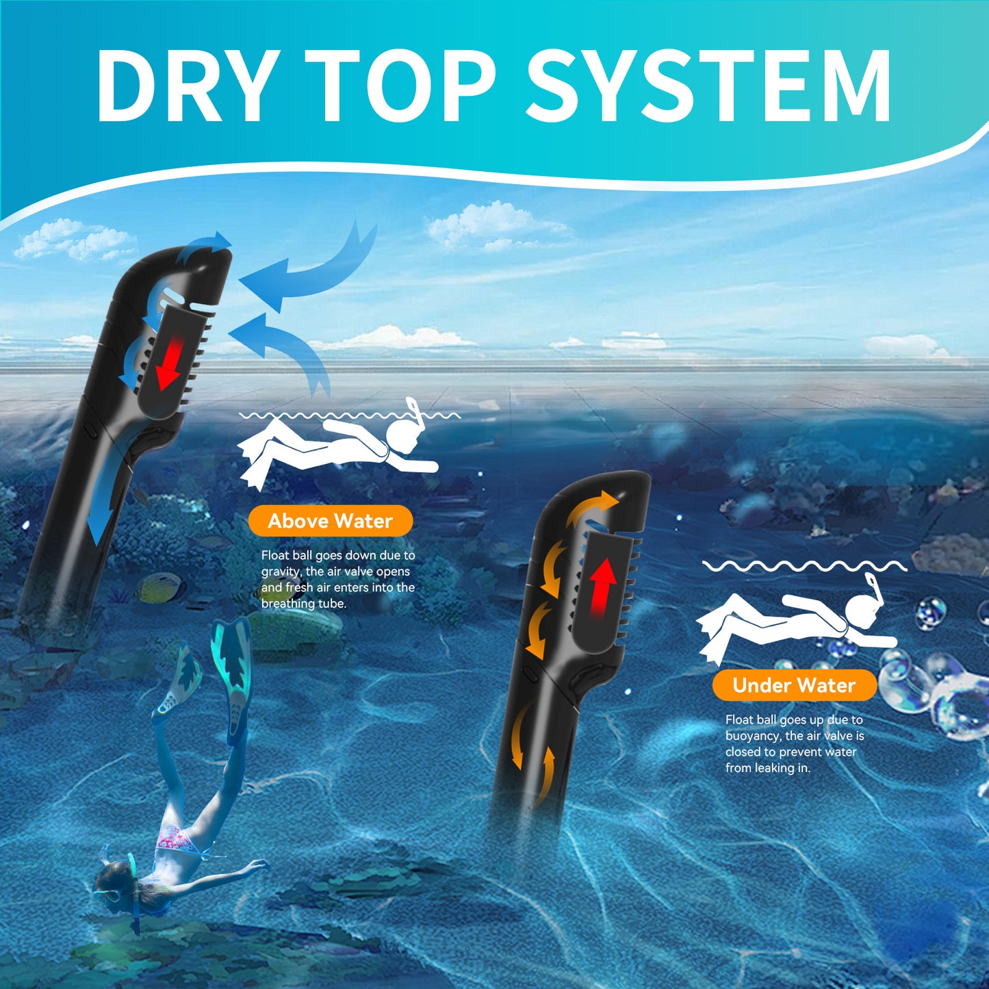 Upgraded diving mask + fully dry snorkel